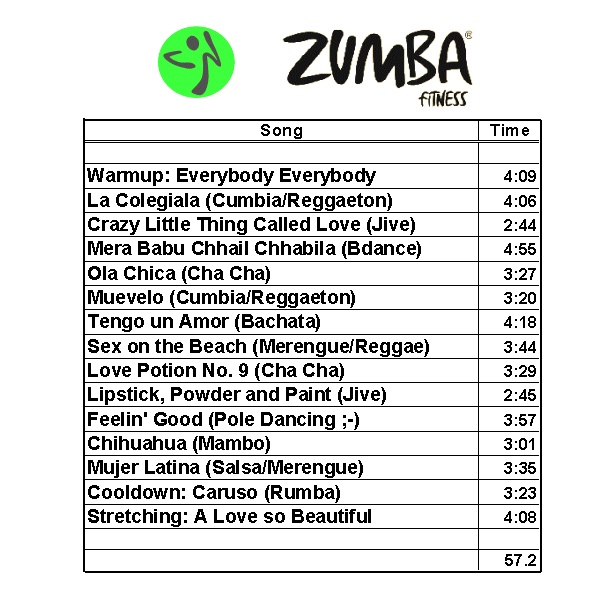 20 Best Songs for Zumba Workouts