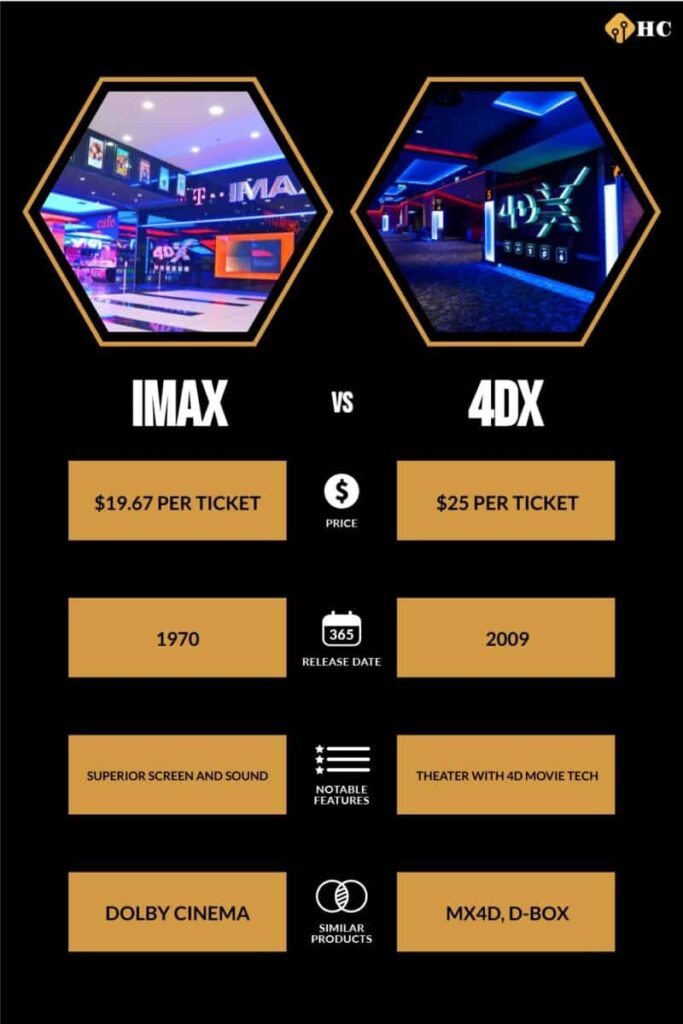 IMAX or 4DX: Choosing the Ultimate Movie Experience