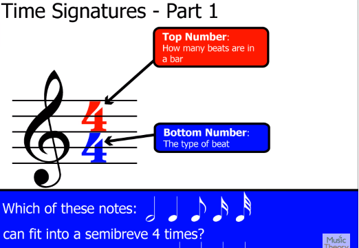 Understanding Time Signatures in Music