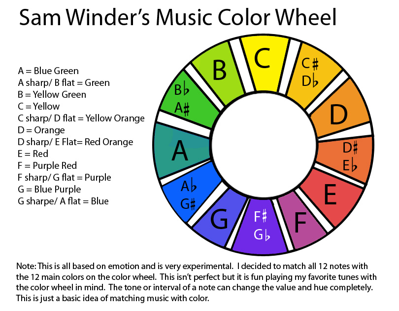 Understanding Tone Color in Music